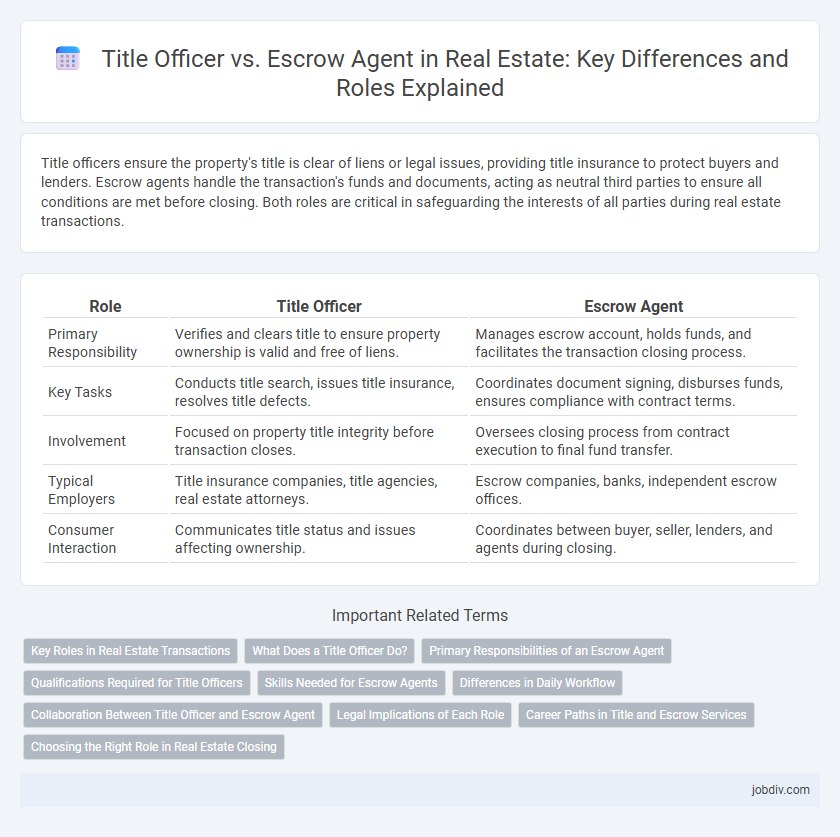 Title Officer vs. Escrow Agent in Real Estate: Key Differences and Roles Explained