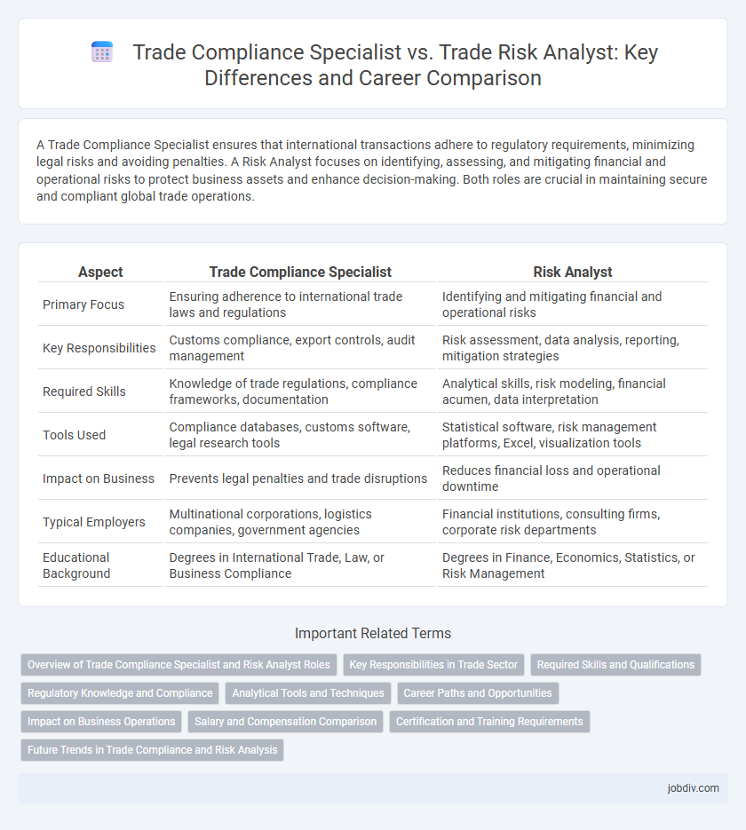 Trade Compliance Specialist vs. Trade Risk Analyst: Key Differences and Career Comparison