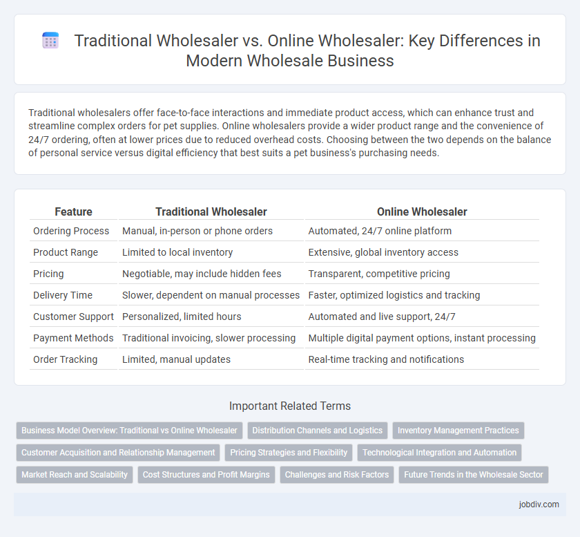 Traditional Wholesaler vs. Online Wholesaler: Key Differences in Modern Wholesale Business