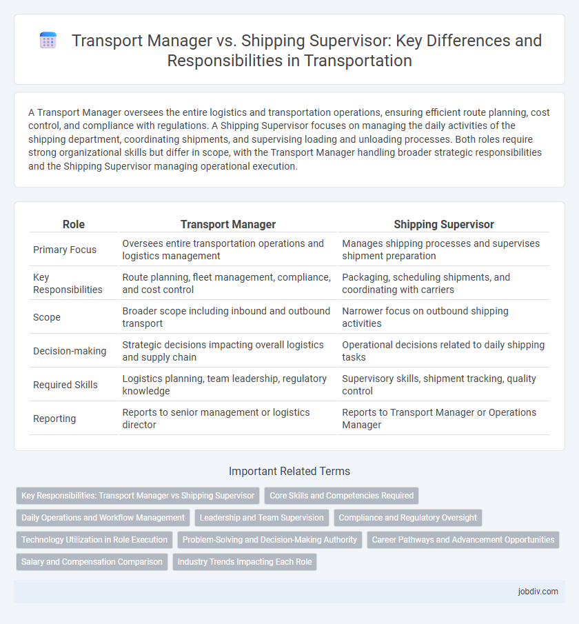 Transport Manager vs. Shipping Supervisor: Key Differences and Responsibilities in Transportation
