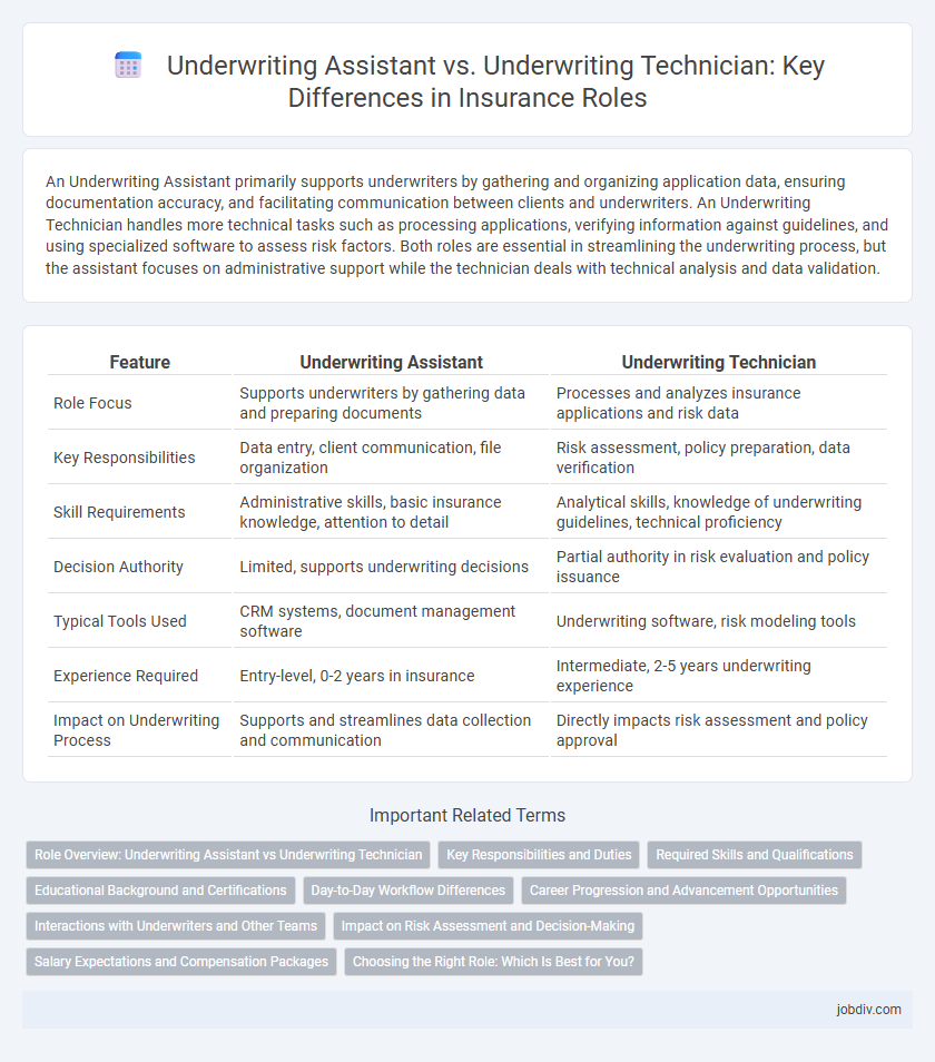 Underwriting Assistant vs. Underwriting Technician: Key Differences in Insurance Roles