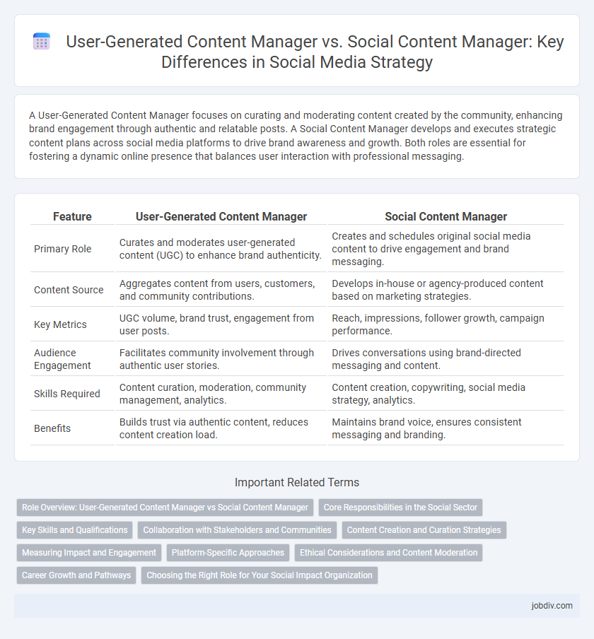 User-Generated Content Manager vs. Social Content Manager: Key Differences in Social Media Strategy