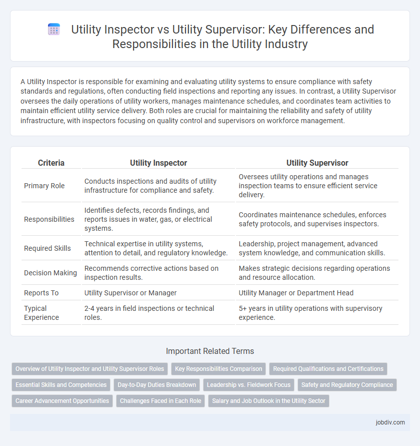 Utility Inspector vs Utility Supervisor: Key Differences and Responsibilities in the Utility Industry