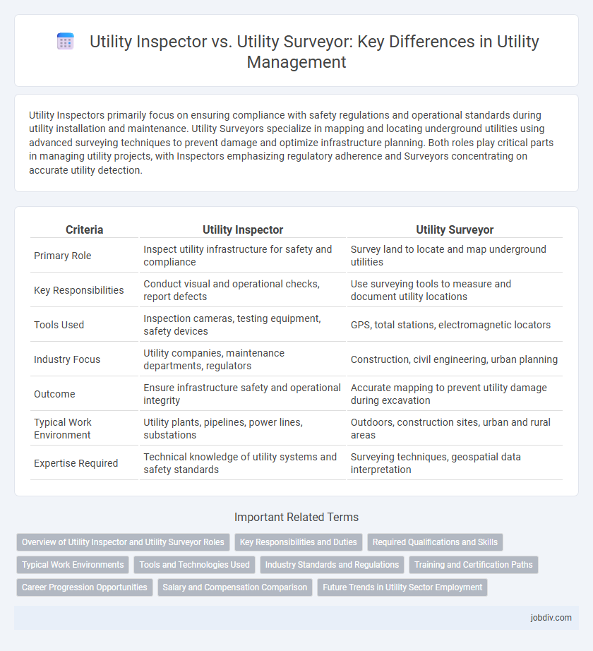 Utility Inspector vs. Utility Surveyor: Key Differences in Utility Management
