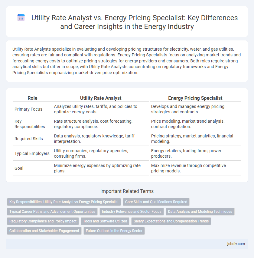 Utility Rate Analyst vs. Energy Pricing Specialist: Key Differences and Career Insights in the Energy Industry