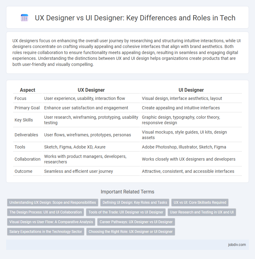 UX Designer vs UI Designer: Key Differences and Roles in Tech