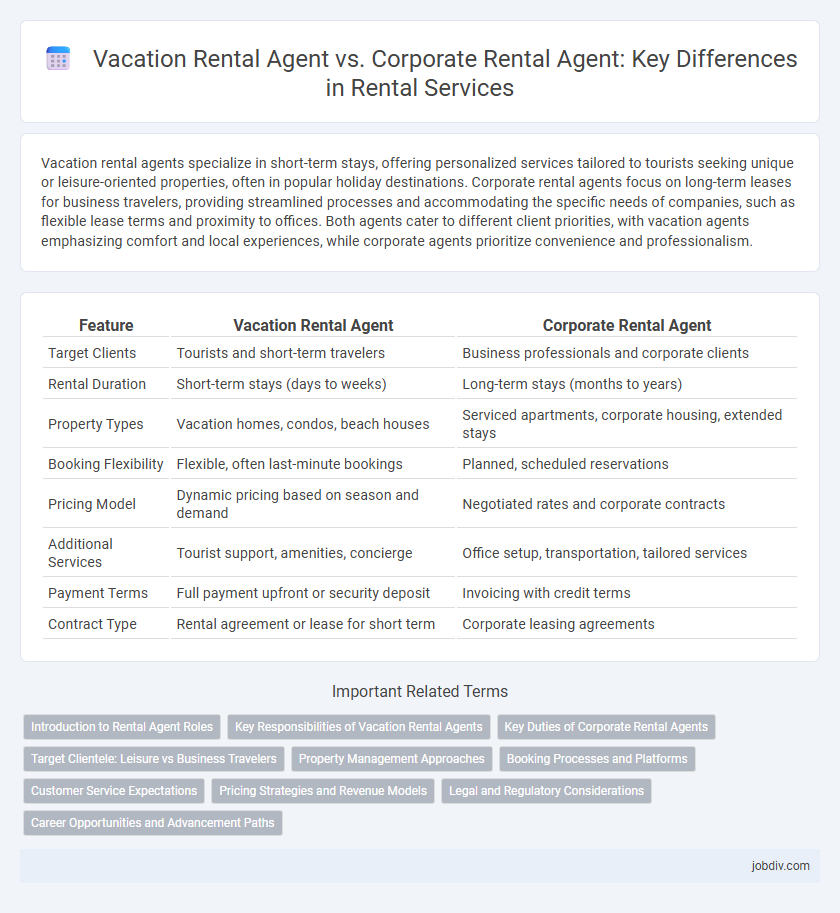 Vacation Rental Agent vs. Corporate Rental Agent: Key Differences in Rental Services