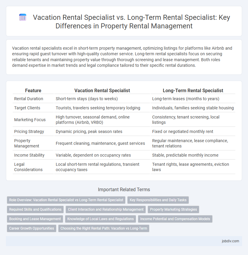 Vacation Rental Specialist vs. Long-Term Rental Specialist: Key Differences in Property Rental Management