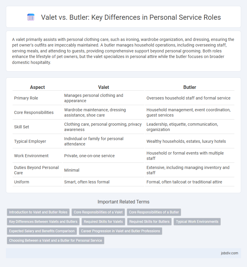 Valet vs. Butler: Key Differences in Personal Service Roles