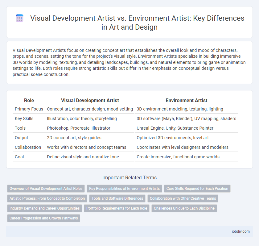 Visual Development Artist vs. Environment Artist: Key Differences in Art and Design