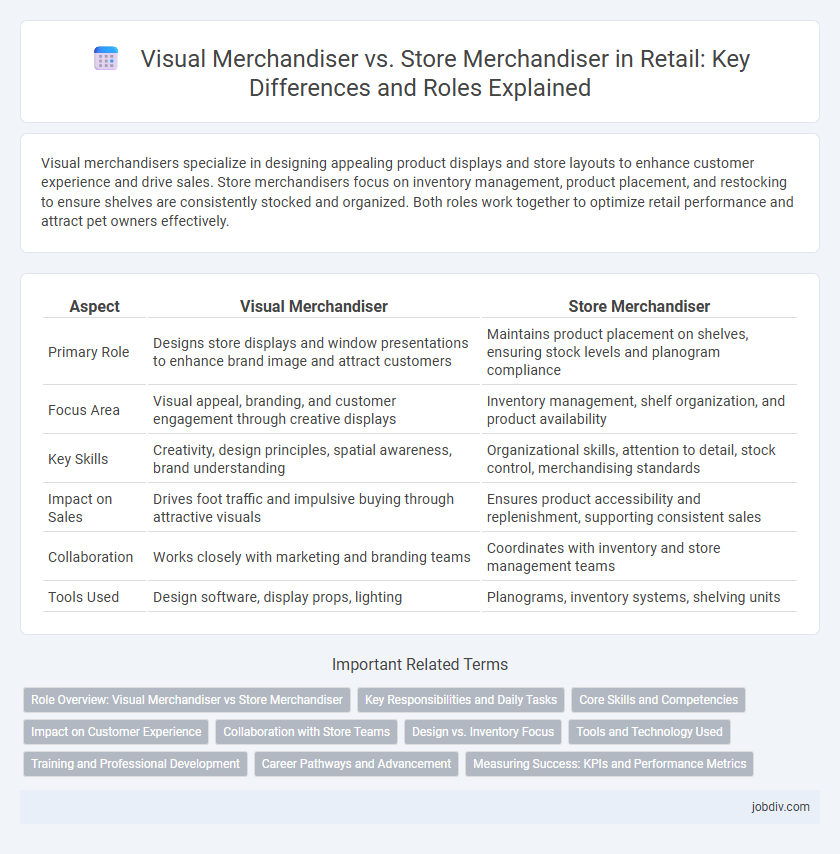 Visual Merchandiser vs. Store Merchandiser in Retail: Key Differences and Roles Explained