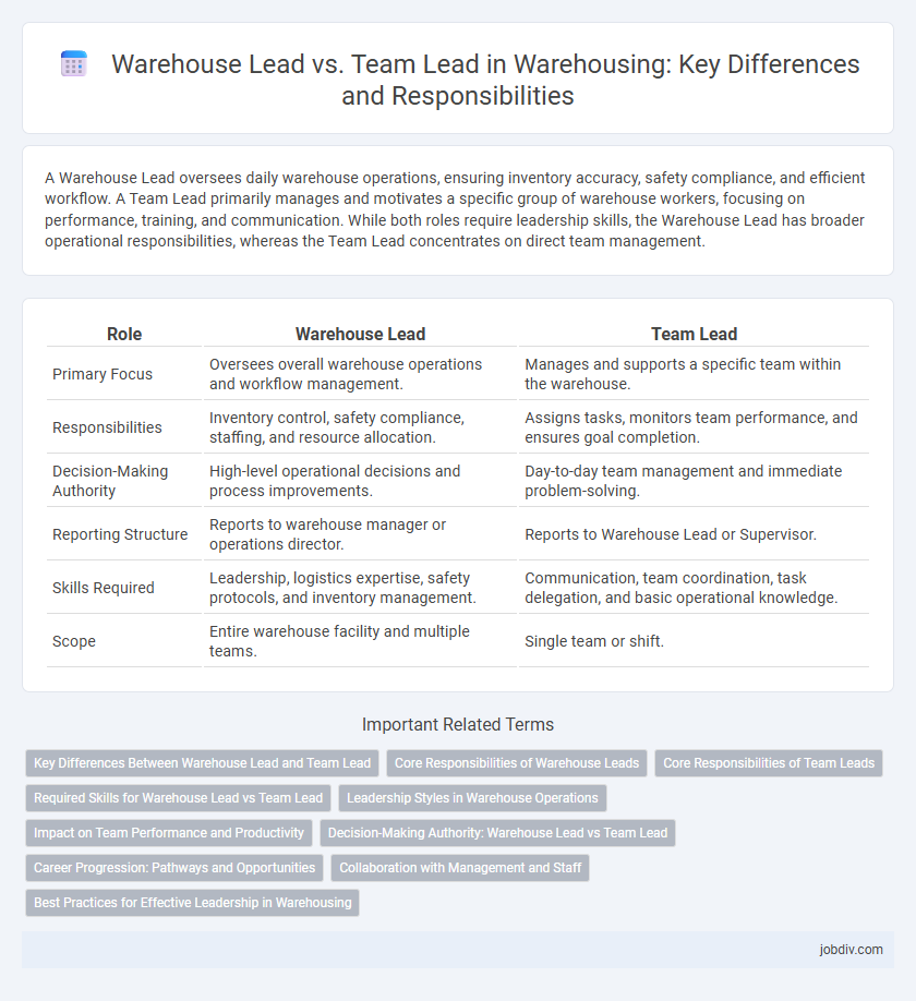 Warehouse Lead vs. Team Lead in Warehousing: Key Differences and Responsibilities