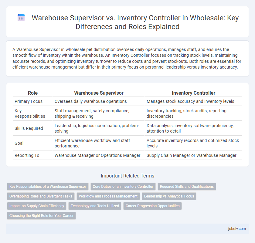 Warehouse Supervisor vs. Inventory Controller in Wholesale: Key Differences and Roles Explained