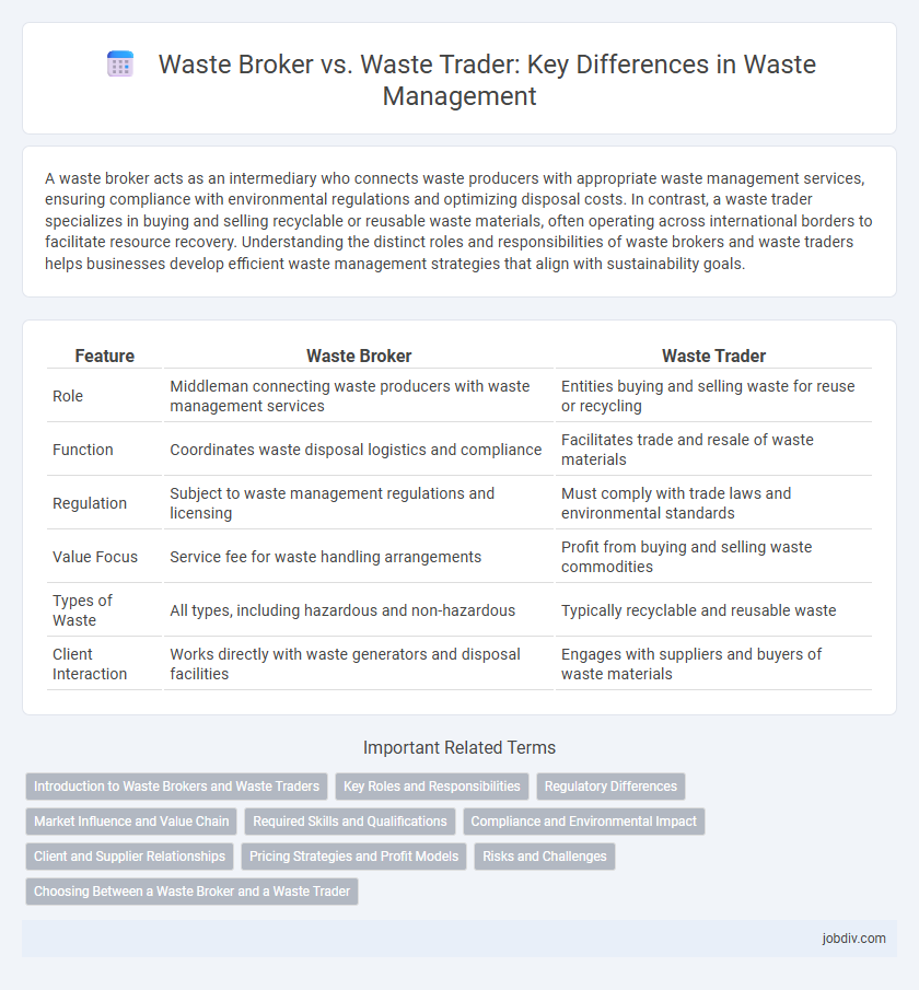 Waste Broker vs. Waste Trader: Key Differences in Waste Management