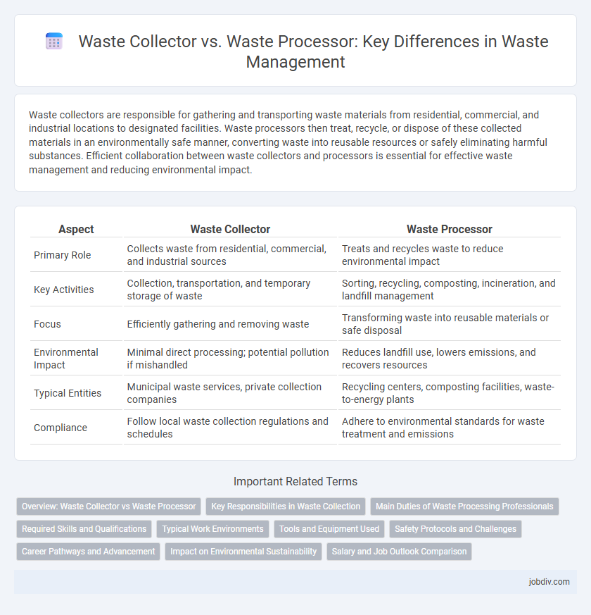 Waste Collector vs. Waste Processor: Key Differences in Waste Management