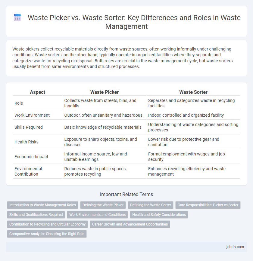Waste Picker vs. Waste Sorter: Key Differences and Roles in Waste Management