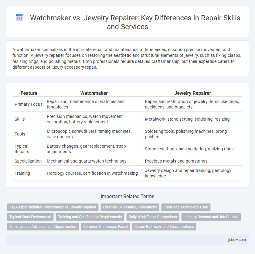 Watchmaker vs. Jewelry Repairer: Key Differences in Repair Skills and Services