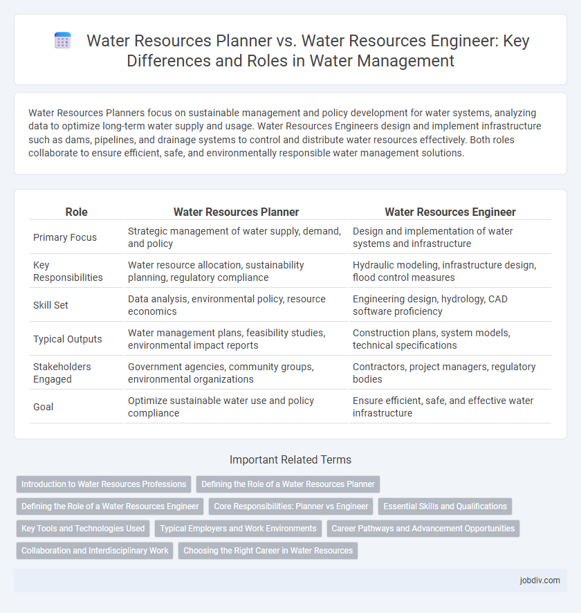 Water Resources Planner vs. Water Resources Engineer: Key Differences and Roles in Water Management