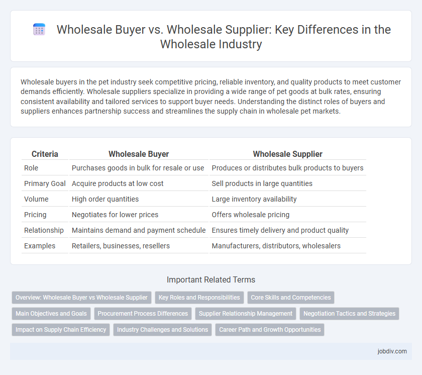 Wholesale Buyer vs. Wholesale Supplier: Key Differences in the Wholesale Industry