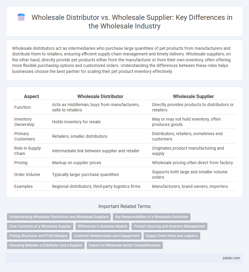 Wholesale Distributor vs. Wholesale Supplier: Key Differences in the Wholesale Industry