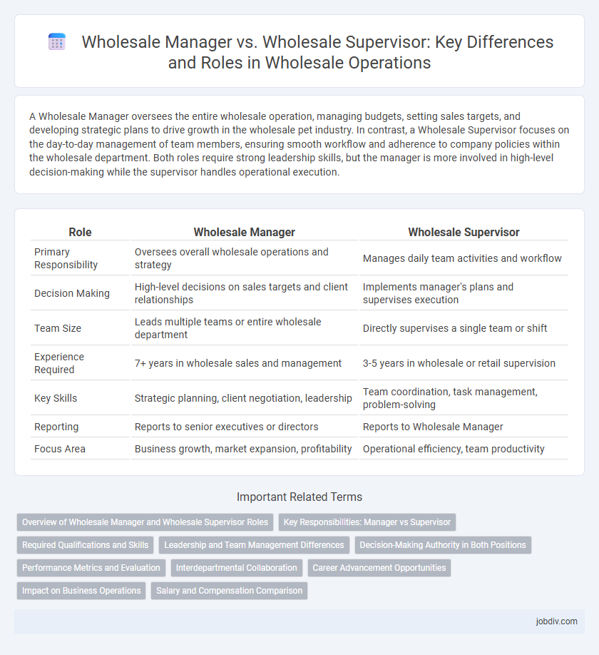Wholesale Manager vs. Wholesale Supervisor: Key Differences and Roles in Wholesale Operations