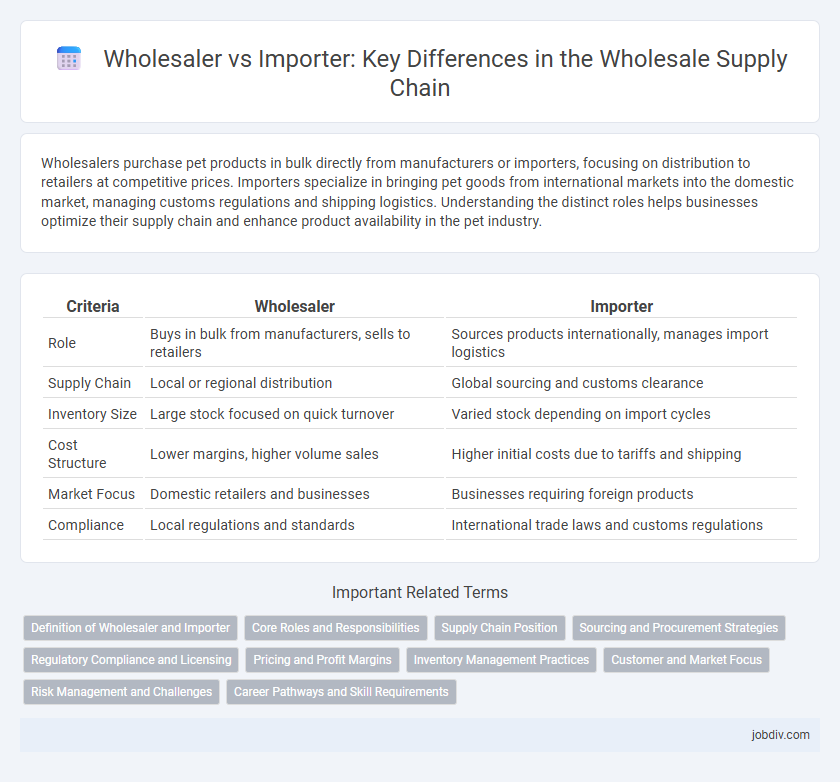 Wholesaler vs Importer: Key Differences in the Wholesale Supply Chain