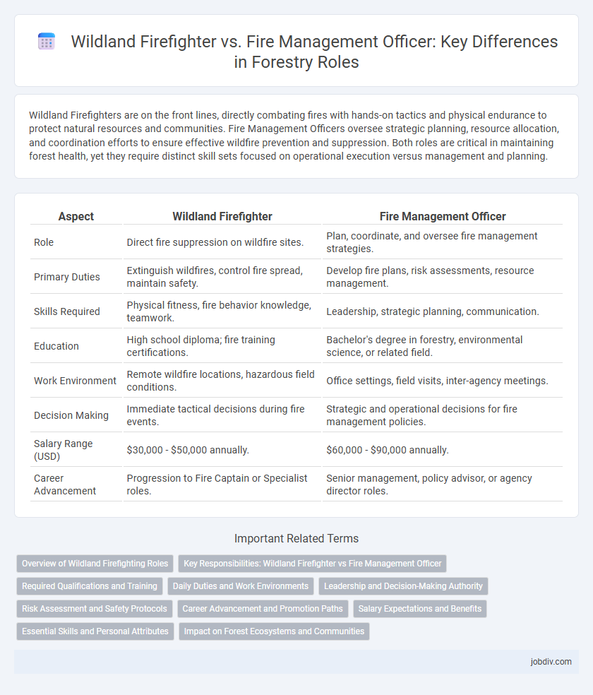 Wildland Firefighter vs. Fire Management Officer: Key Differences in Forestry Roles