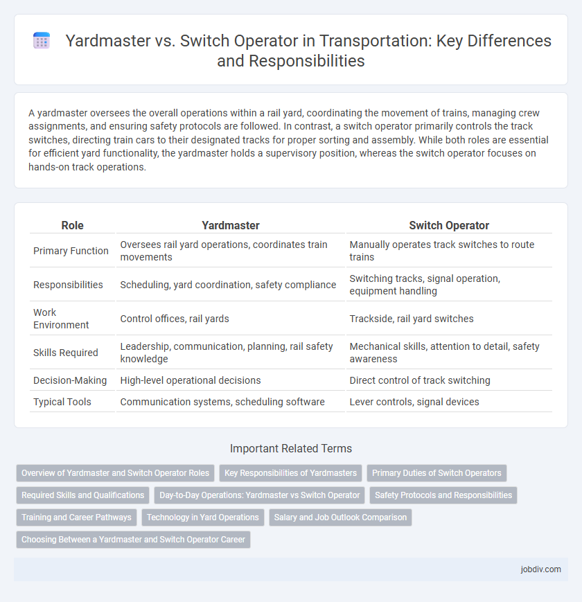 Yardmaster vs. Switch Operator in Transportation: Key Differences and Responsibilities