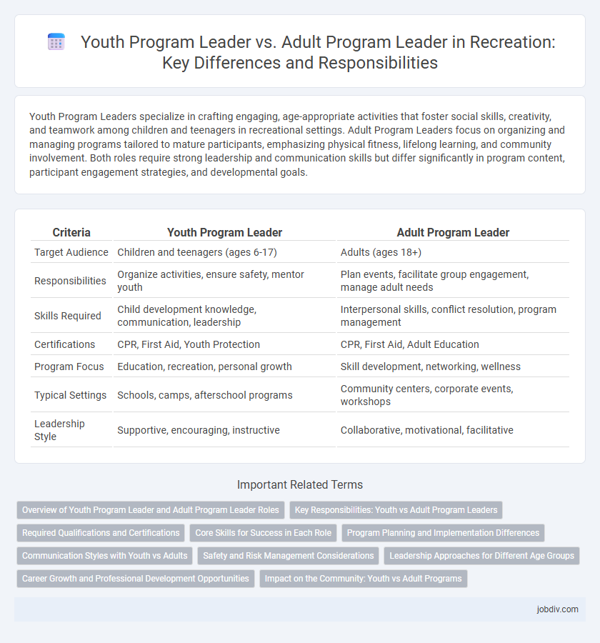 Youth Program Leader vs. Adult Program Leader in Recreation: Key Differences and Responsibilities