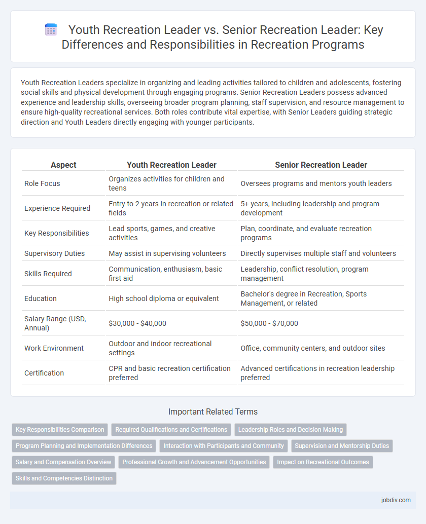 Youth Recreation Leader vs. Senior Recreation Leader: Key Differences and Responsibilities in Recreation Programs