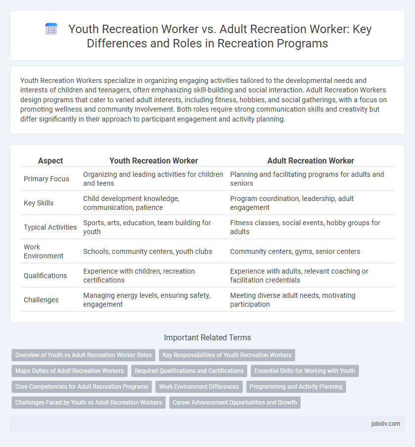 Youth Recreation Worker vs. Adult Recreation Worker: Key Differences and Roles in Recreation Programs