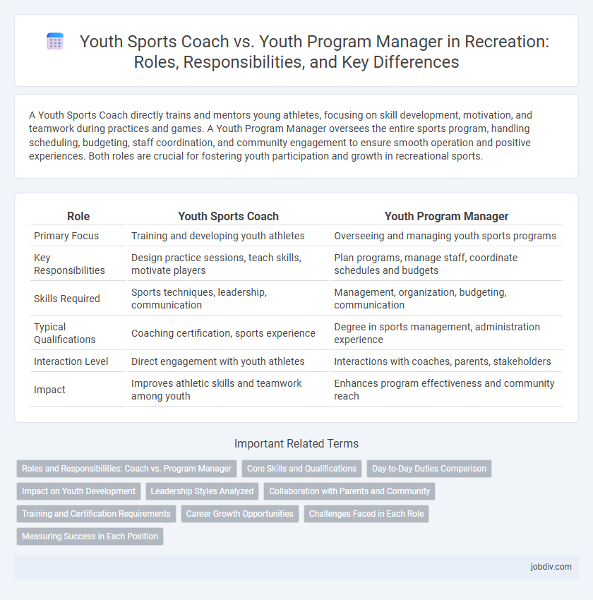 Youth Sports Coach vs. Youth Program Manager in Recreation: Roles, Responsibilities, and Key Differences