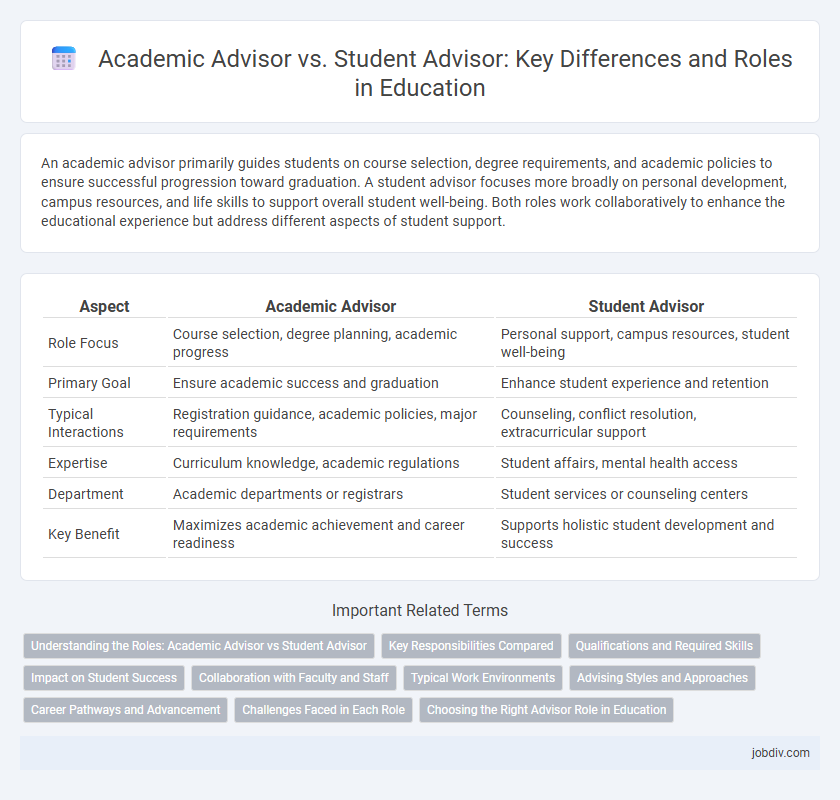 Academic Advisor vs. Student Advisor: Key Differences and Roles in Education