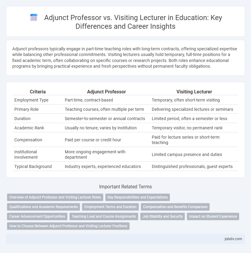 Adjunct Professor vs. Visiting Lecturer in Education: Key Differences and Career Insights