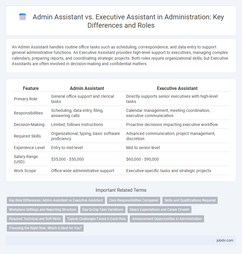 Admin Assistant vs. Executive Assistant in Administration: Key Differences and Roles