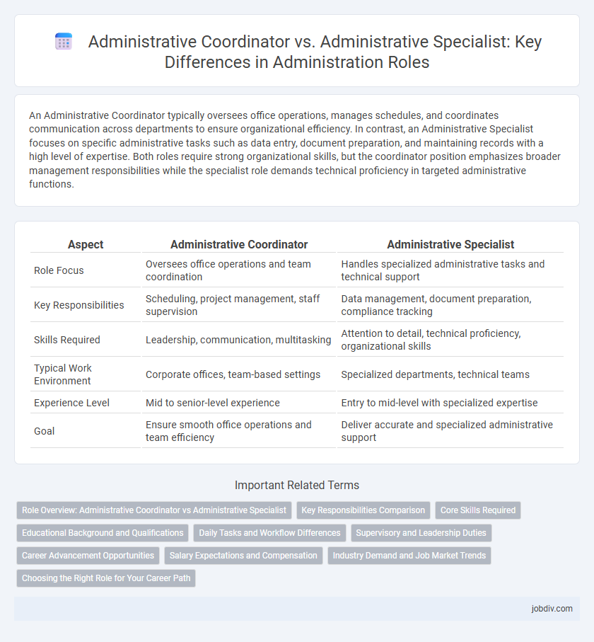 Administrative Coordinator vs. Administrative Specialist: Key Differences in Administration Roles