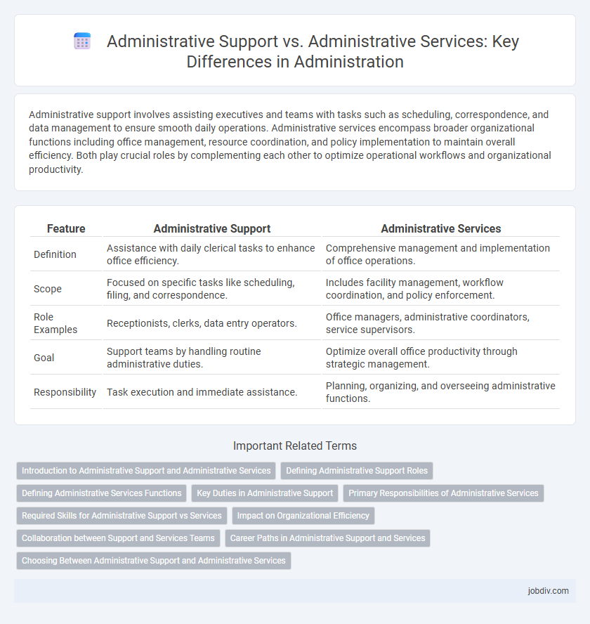Administrative Support vs. Administrative Services: Key Differences in Administration
