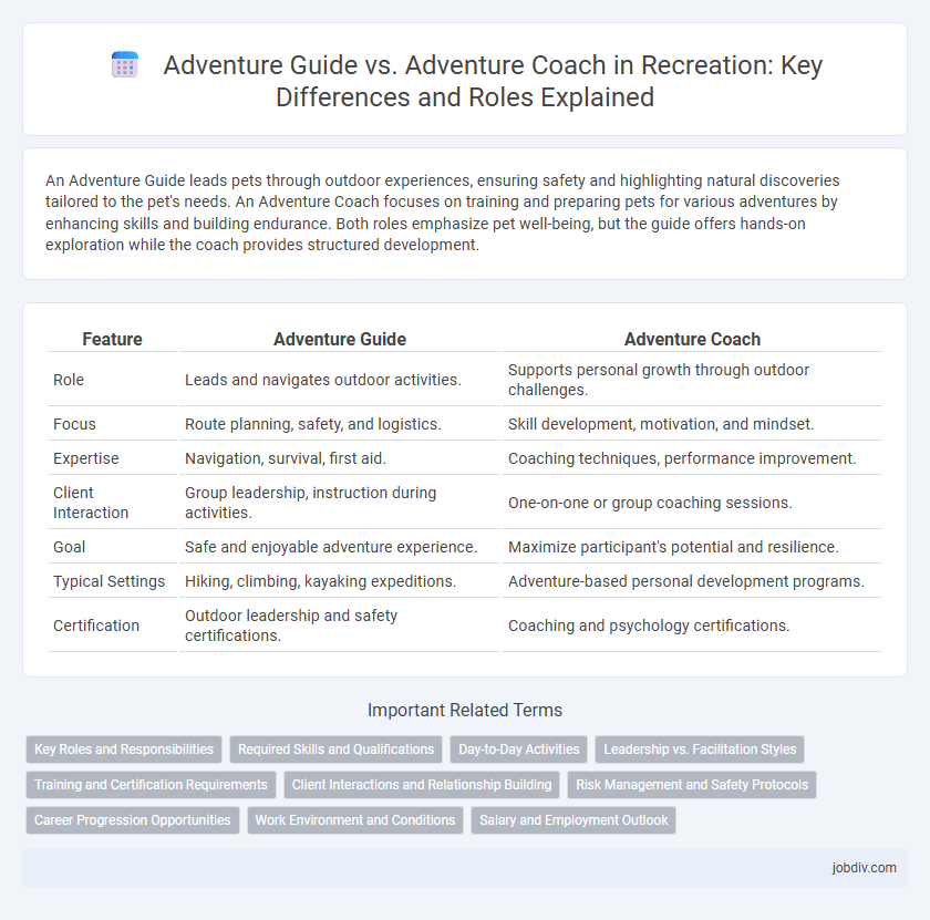 Adventure Guide vs. Adventure Coach in Recreation: Key Differences and Roles Explained