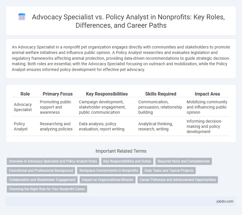Advocacy Specialist vs. Policy Analyst in Nonprofits: Key Roles, Differences, and Career Paths