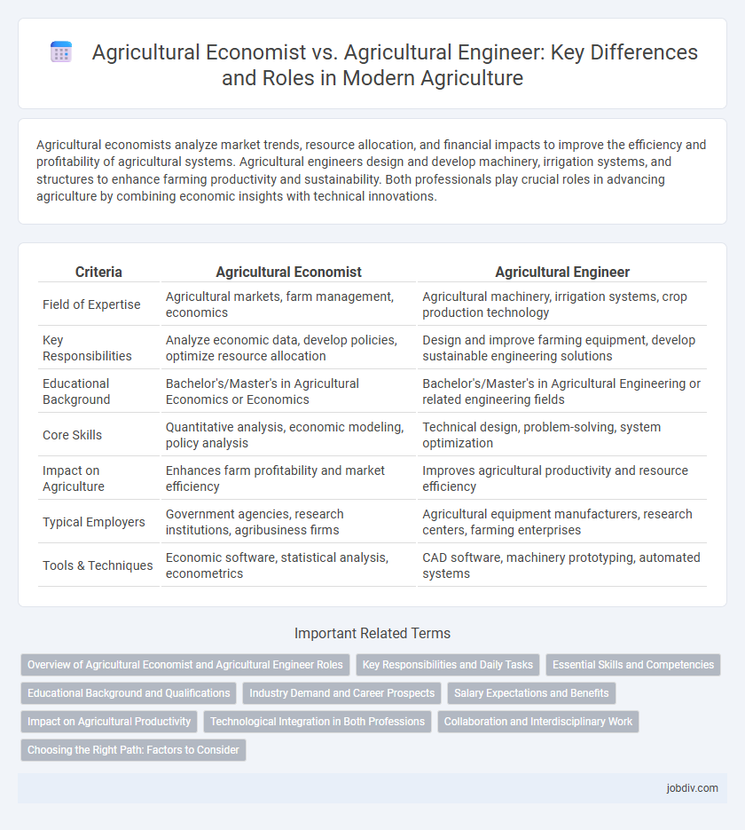 Agricultural Economist vs. Agricultural Engineer: Key Differences and Roles in Modern Agriculture
