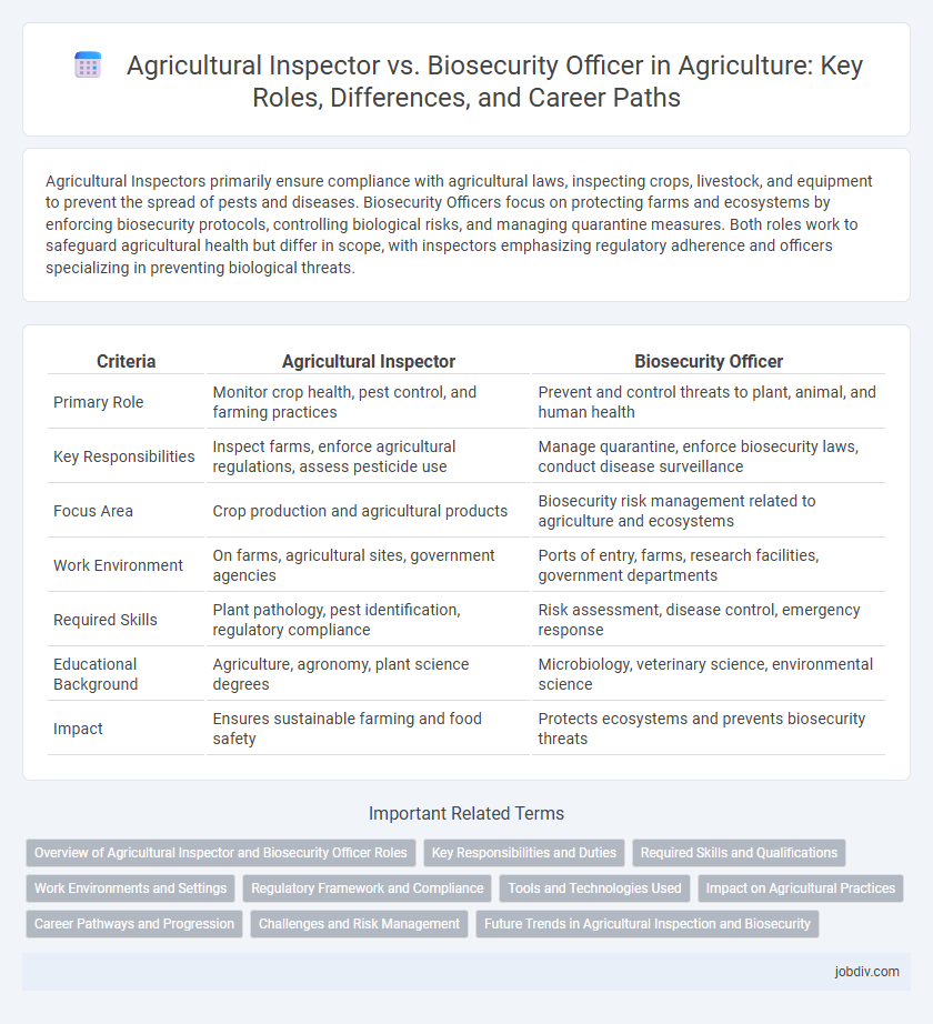 Agricultural Inspector vs. Biosecurity Officer in Agriculture: Key Roles, Differences, and Career Paths