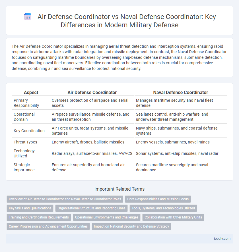 Air Defense Coordinator vs Naval Defense Coordinator: Key Differences in Modern Military Defense