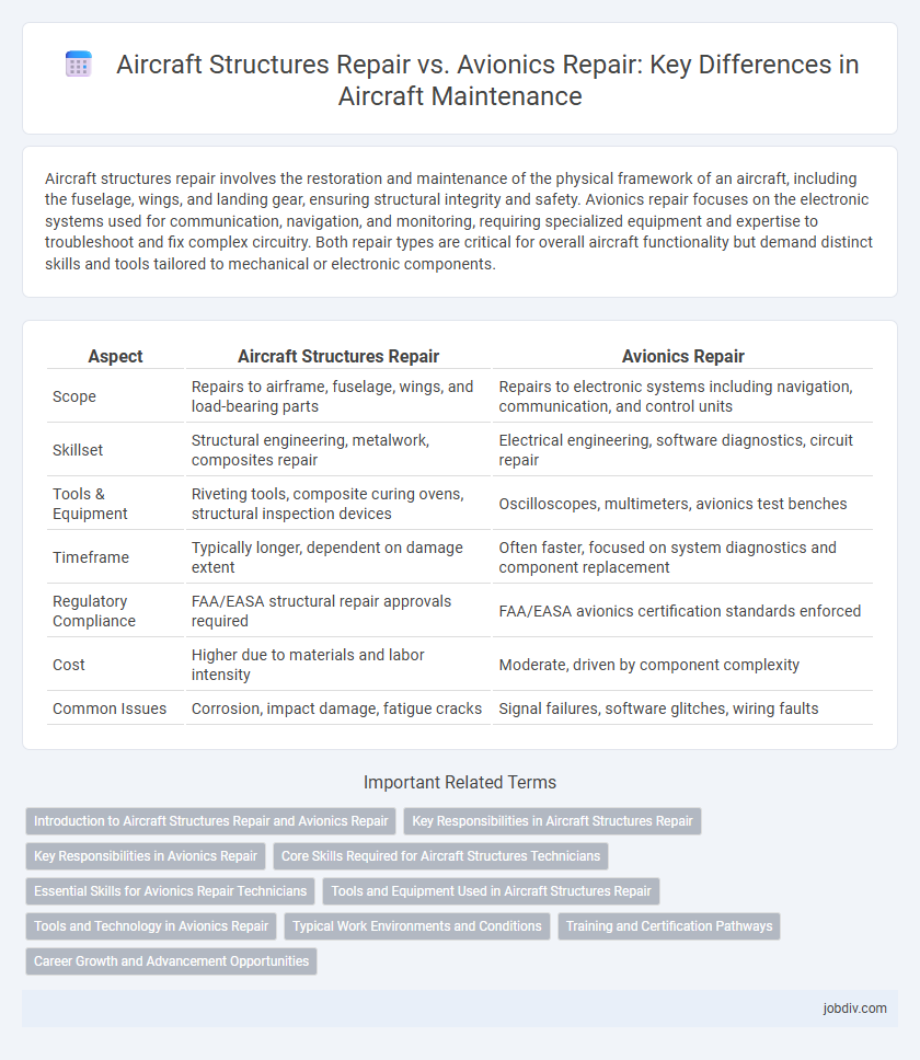 Aircraft Structures Repair vs. Avionics Repair: Key Differences in Aircraft Maintenance