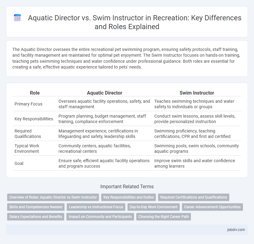 Aquatic Director vs. Swim Instructor in Recreation: Key Differences and Roles Explained