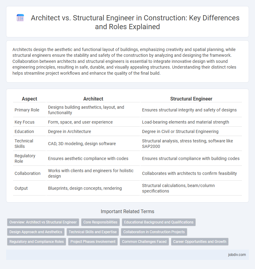 Architect vs. Structural Engineer in Construction: Key Differences and Roles Explained