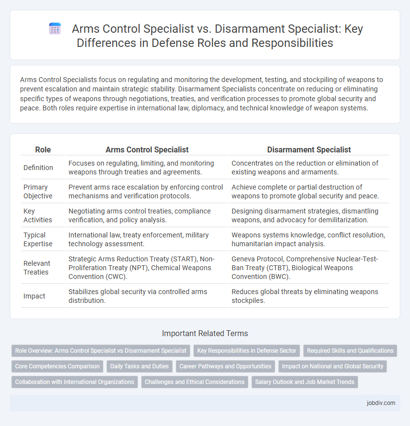 Arms Control Specialist vs. Disarmament Specialist: Key Differences in Defense Roles and Responsibilities