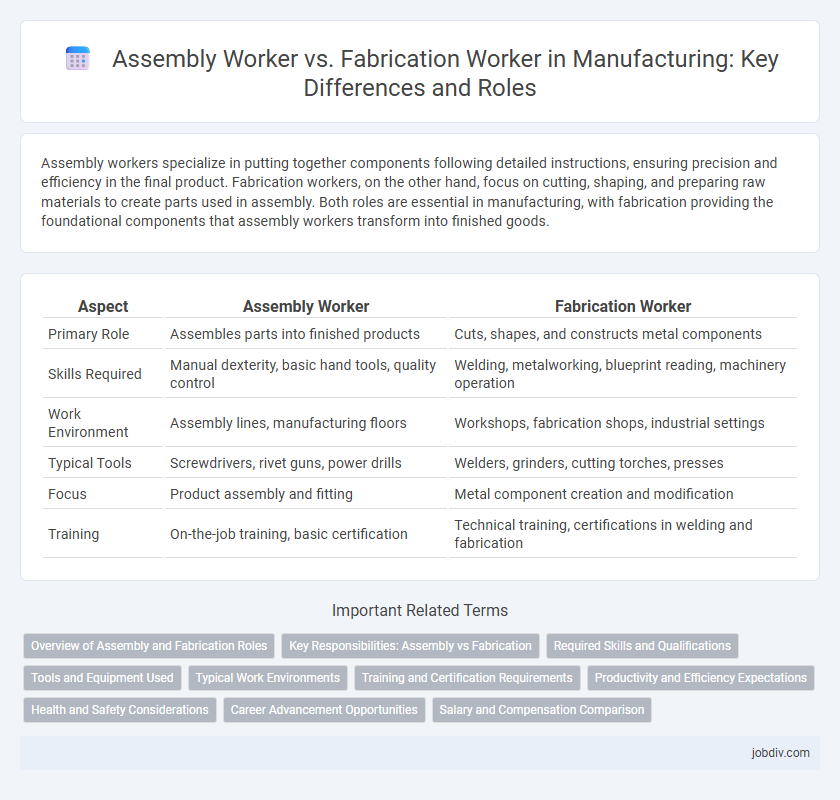 Assembly Worker vs. Fabrication Worker in Manufacturing: Key Differences and Roles