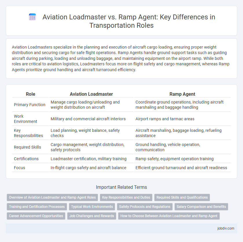 Aviation Loadmaster vs. Ramp Agent: Key Differences in Transportation Roles