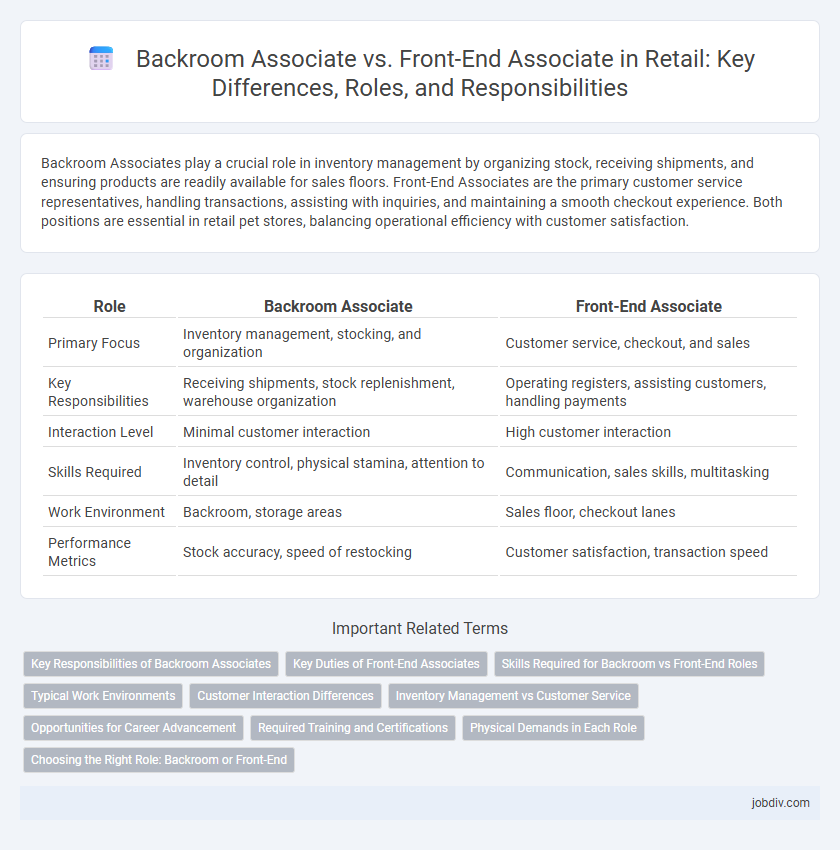 Backroom Associate vs. Front-End Associate in Retail: Key Differences, Roles, and Responsibilities