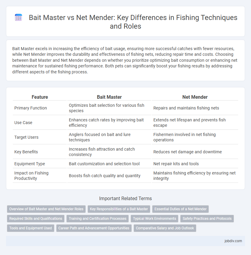 Bait Master vs Net Mender: Key Differences in Fishing Techniques and Roles